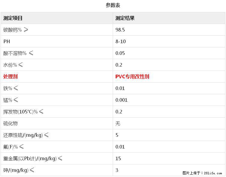 【桂林三鑫新型材料】电线电缆专用复合钙 超细改性碳酸钙 - 新手上路 - 南充生活社区 - 南充28生活网 nanchong.28life.net
