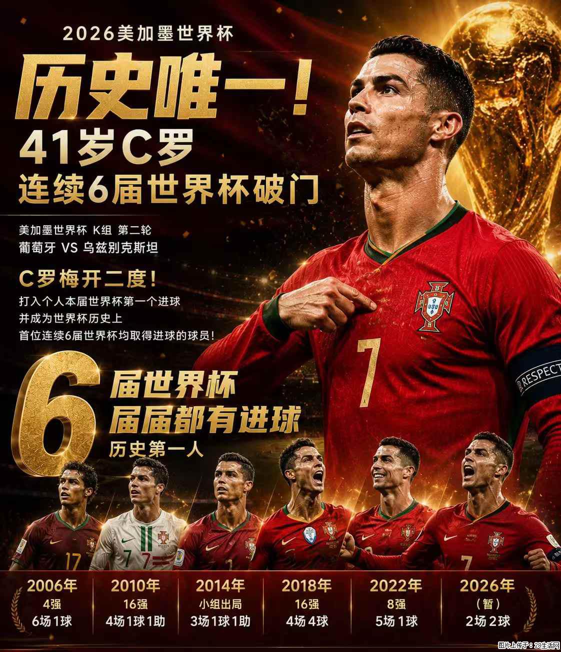 2026美加墨世界杯 历史唯一！41岁C罗 连续6届世界杯破门 - 运动休闲 - 南充生活社区 - 南充28生活网 nanchong.28life.net
